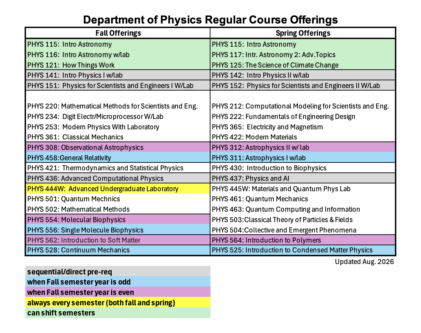Regular Course Offerings 